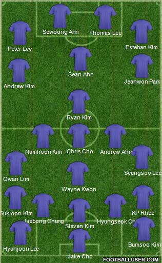 Dream Team Formation 2012