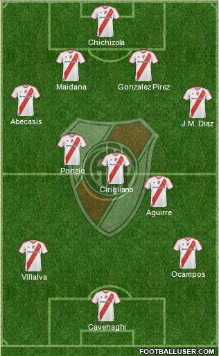 River Plate Formation 2012