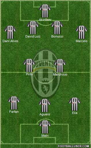 Juventus Formation 2012