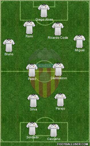 Valencia C.F., S.A.D. Formation 2012