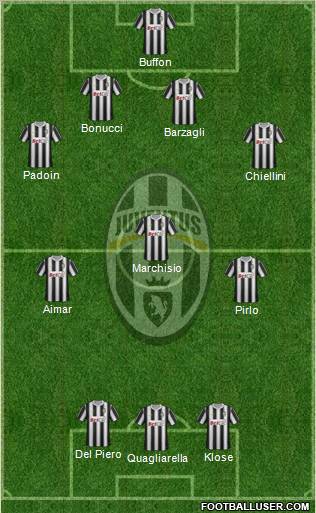 Juventus Formation 2012