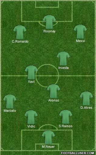Dream Team Formation 2012