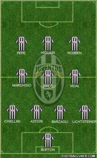 Juventus Formation 2012