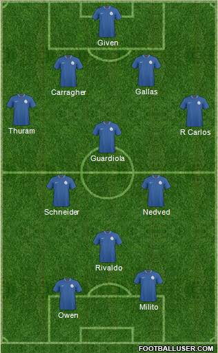 India 4-3-3 football formation