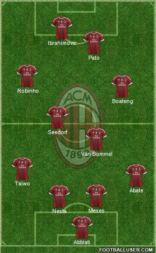 A.C. Milan Formation 2012