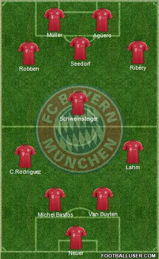 FC Bayern München Formation 2012
