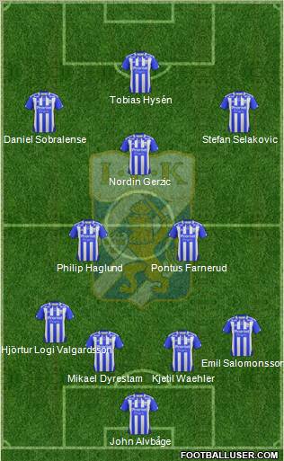 IFK Göteborg Formation 2012