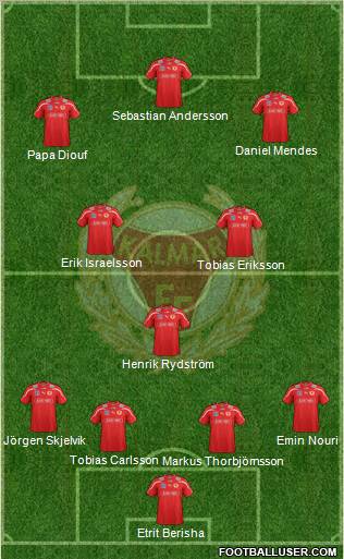 Kalmar FF Formation 2012