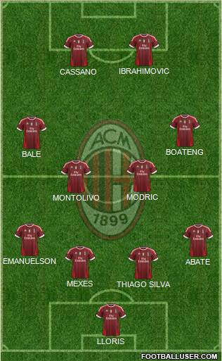 A.C. Milan Formation 2012