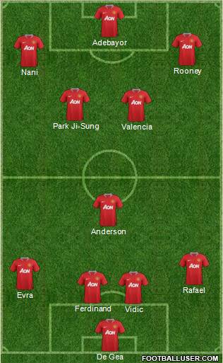 Manchester United Formation 2012