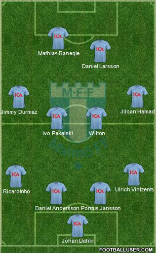 Malmö FF Formation 2012