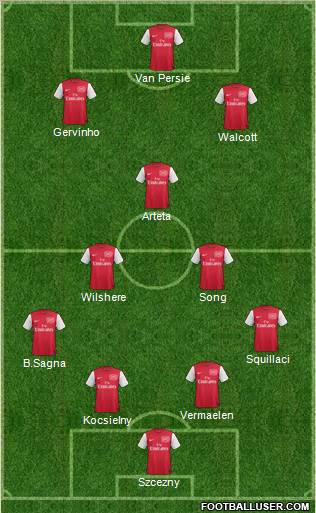 Arsenal Formation 2012