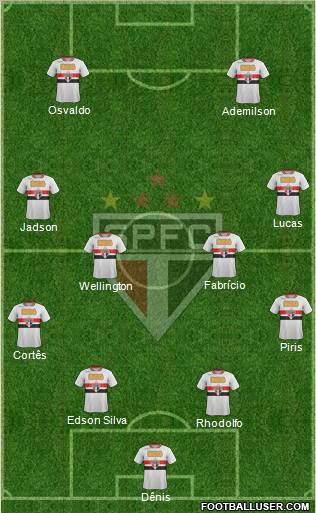 São Paulo FC Formation 2012