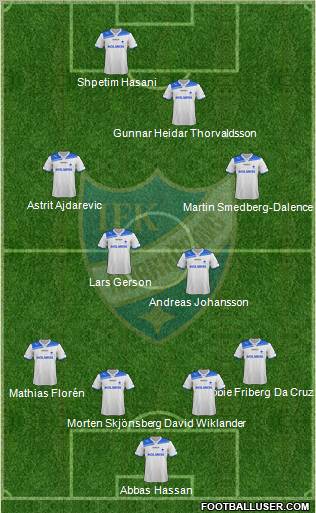 IFK Norrköping Formation 2012