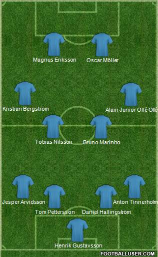 Championship Manager Team Formation 2012