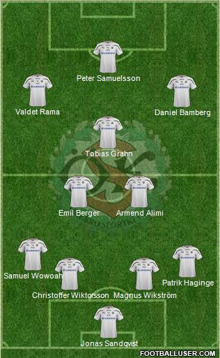 Örebro SK Formation 2012
