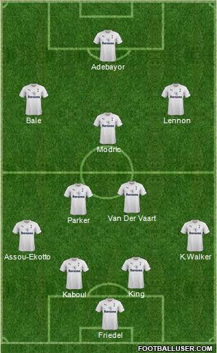 Tottenham Hotspur Formation 2012