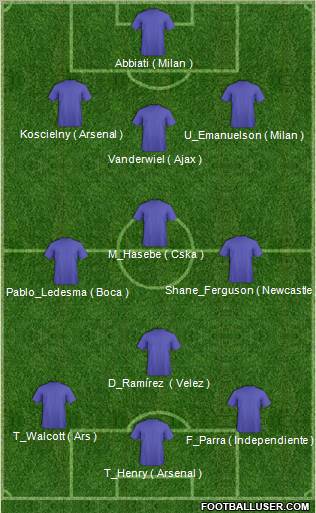 Dream Team Formation 2012