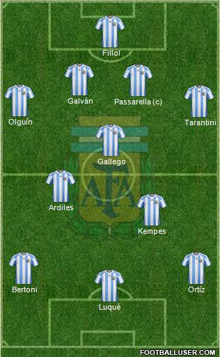 Argentina Formation 2012