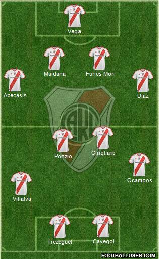 River Plate Formation 2012