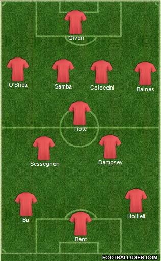 Dream Team Formation 2012