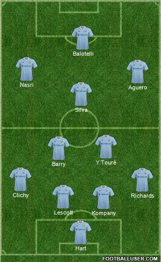 Manchester City Formation 2012