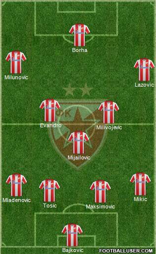 FC Red Star Belgrade Formation 2012