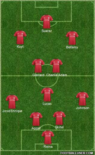 Liverpool Formation 2012