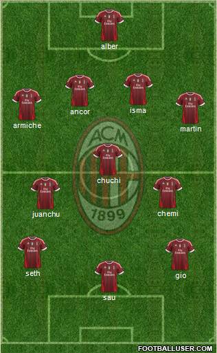 A.C. Milan Formation 2012