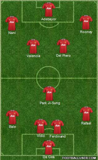 Manchester United Formation 2012