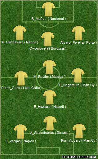 Dream Team Formation 2012
