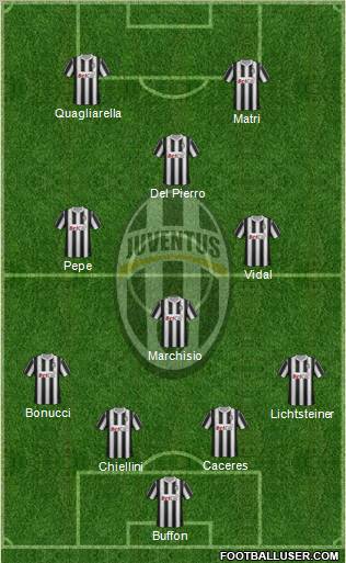Juventus Formation 2012