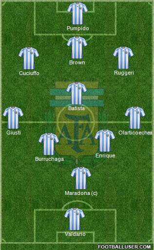 Argentina Formation 2012