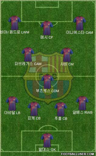 F.C. Barcelona Formation 2012