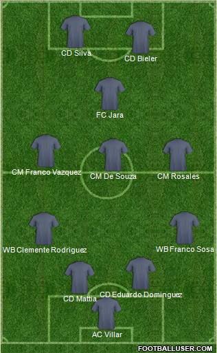 Football Manager Team Formation 2012