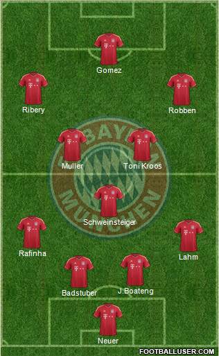 FC Bayern München Formation 2012