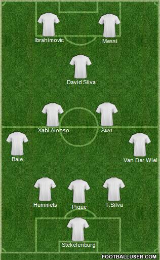 Dream Team Formation 2012