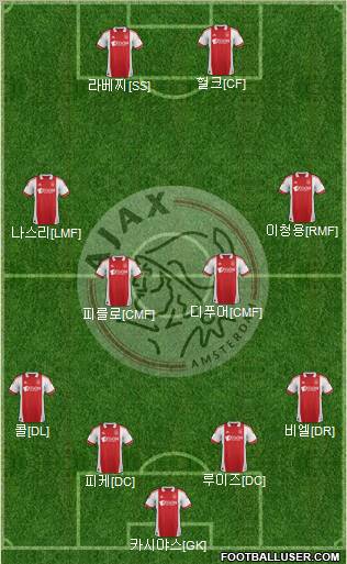 AFC Ajax Formation 2012