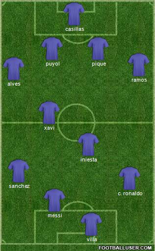 Fifa Team Formation 2012