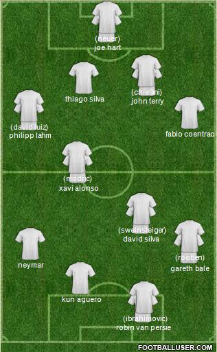 Dream Team Formation 2012