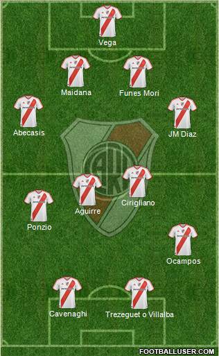 River Plate Formation 2012