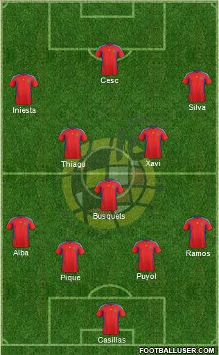 Spain Formation 2012