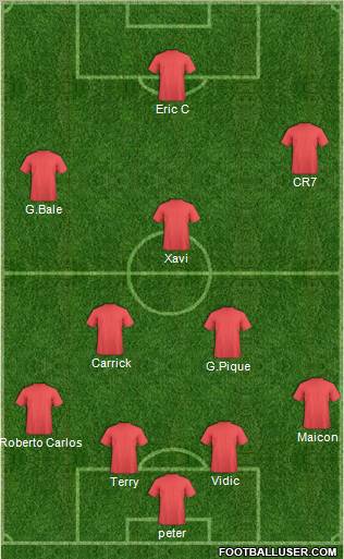 Champions League Team Formation 2012