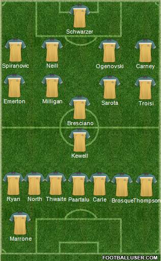 Australia Formation 2012