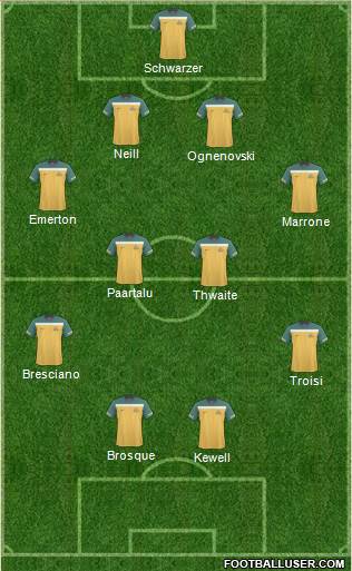 Australia Formation 2012