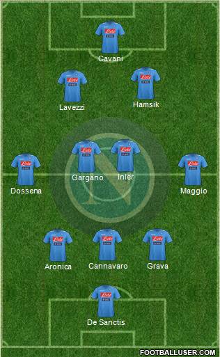 Napoli Formation 2012