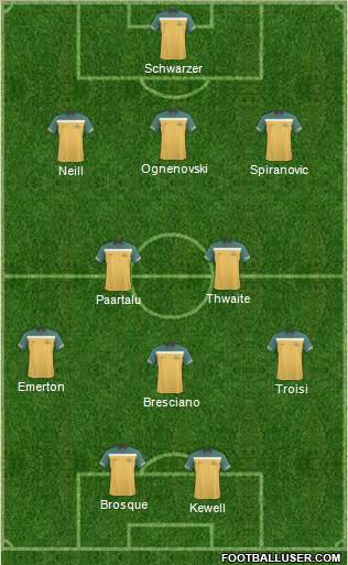 Australia Formation 2012