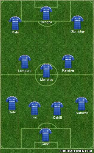 Chelsea Formation 2012