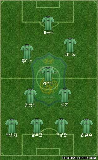 Jeonbuk Hyundai Motors Formation 2012