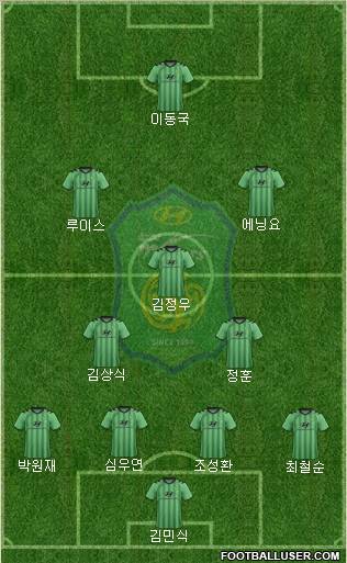 Jeonbuk Hyundai Motors Formation 2012